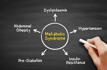 Metabolic Disorders